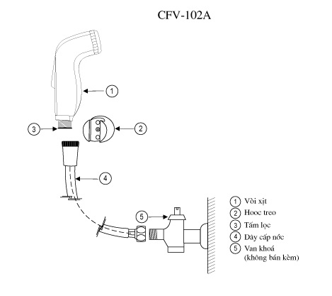 Vòi Xịt Vệ Sinh INAX CFV-102A