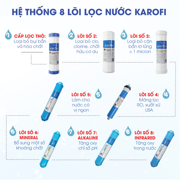 Máy lọc nước Karofi SRO 8 lõi lọc - không tủ